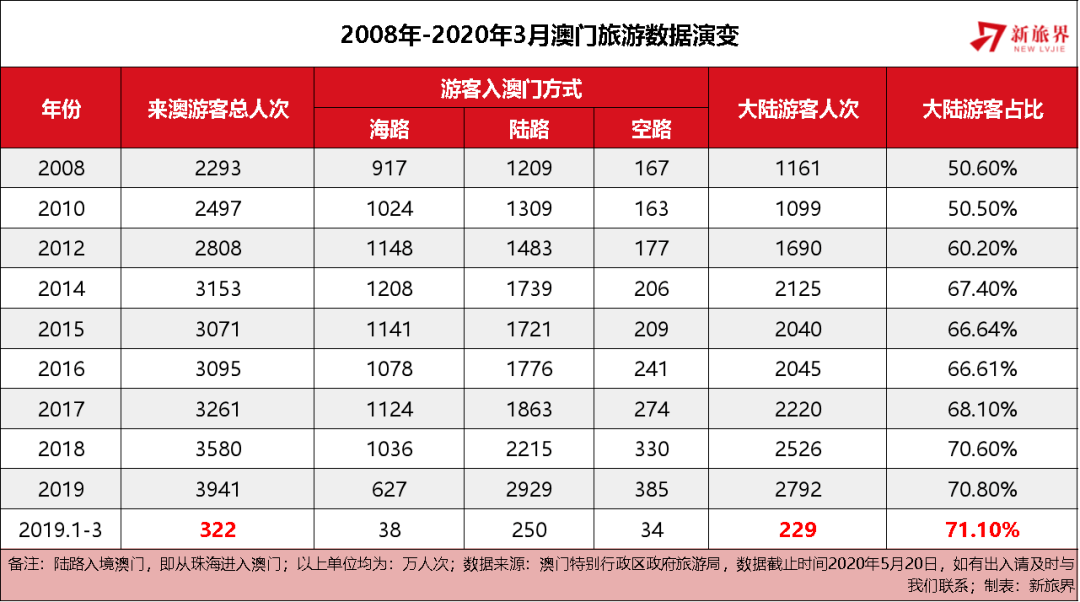 澳门开奖记录与2048年展望，历史、现状及未来趋势澳门开奖记录开奖结果2024澳门113期开奖结果