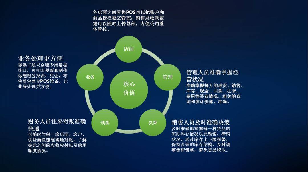 管家婆203年正版资料，重塑企业管理的未来2020年管家婆彩图大全