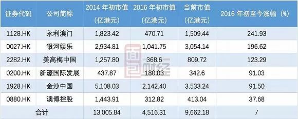 澳门彩历史开奖记录，探寻数字背后的奥秘与趋势新澳门彩历史开奖记录查询结果