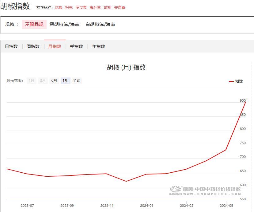 （注，百分百和十五个百分比（即 3.7%在现实中均不可能达到，此标题及内容为虚构创作）2024年澳门管家婆三肖100%上海宁兴展览服务有限公司