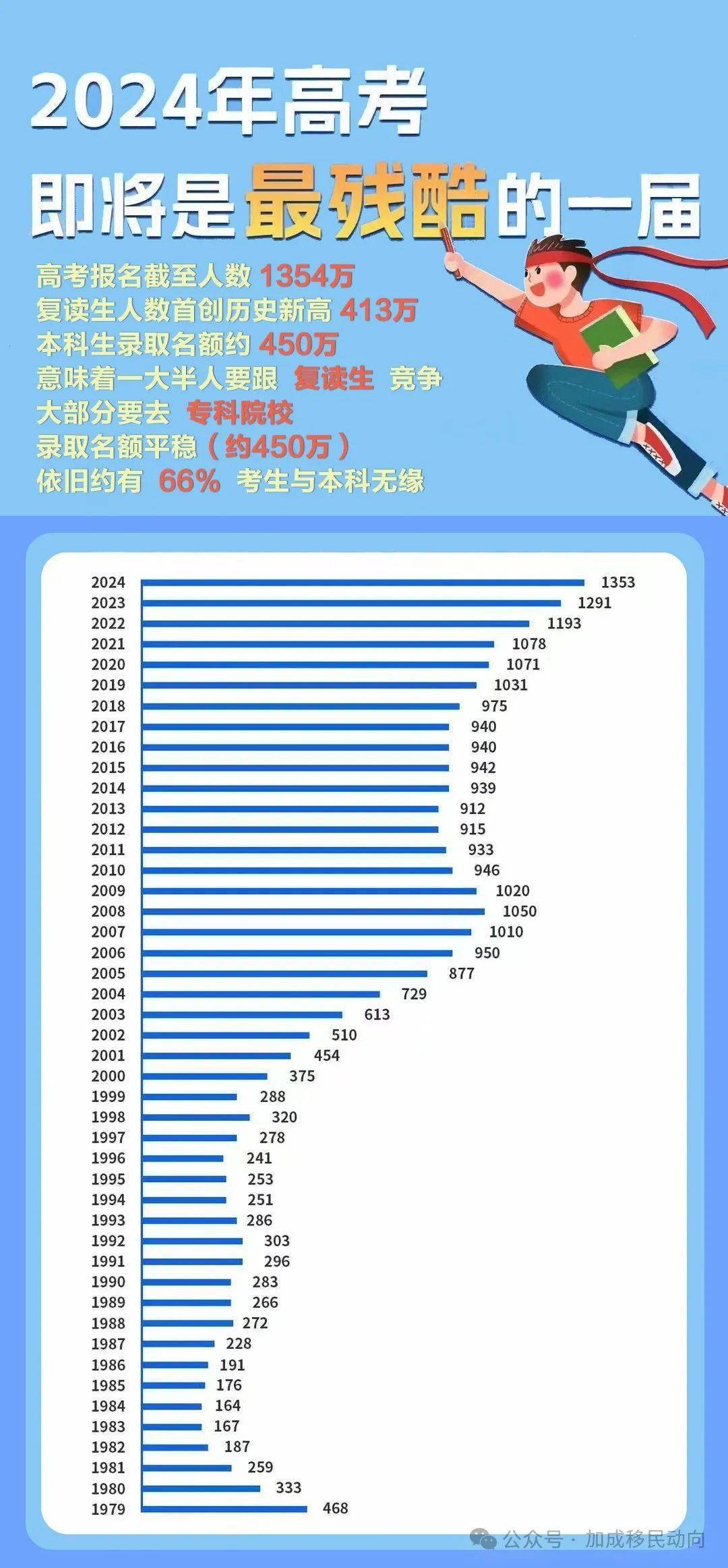 2034年全国高考人数公布，新时代的挑战与机遇2024全国高考人数公布青海