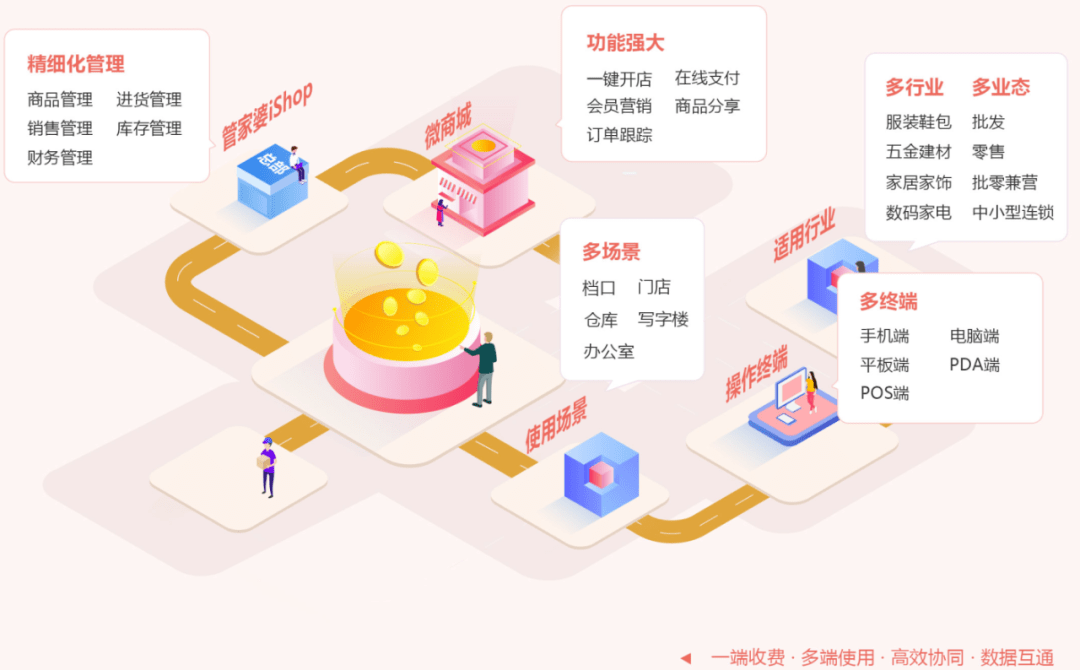 管家婆内部精选资料大全，解锁企业管理的智慧宝库管家婆正版内部精选大全