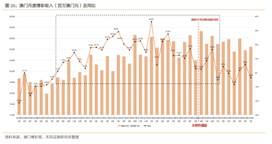 2036澳门精准正版资料，揭秘未来博彩业的新篇章2023澳门精准正版资料大全今晚的