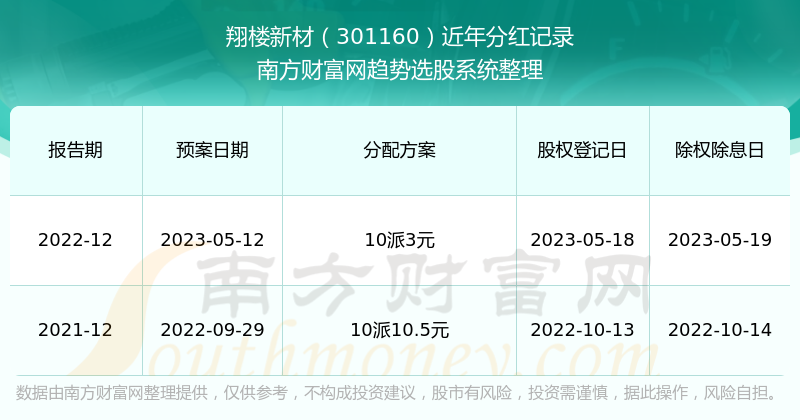 澳门新开奖记录，揭秘最新中彩秘诀与趋势分析新澳门最新开奖记录查询结果今天开奖号码