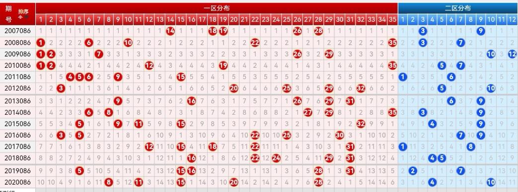 探索大乐透最新基本走势图，解锁数字背后的秘密大乐透最新基本走势图带连线