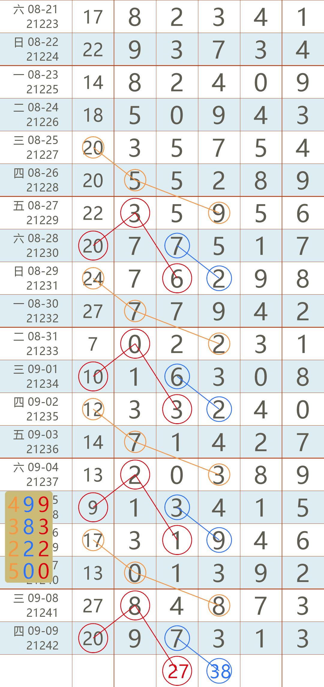 历史回顾