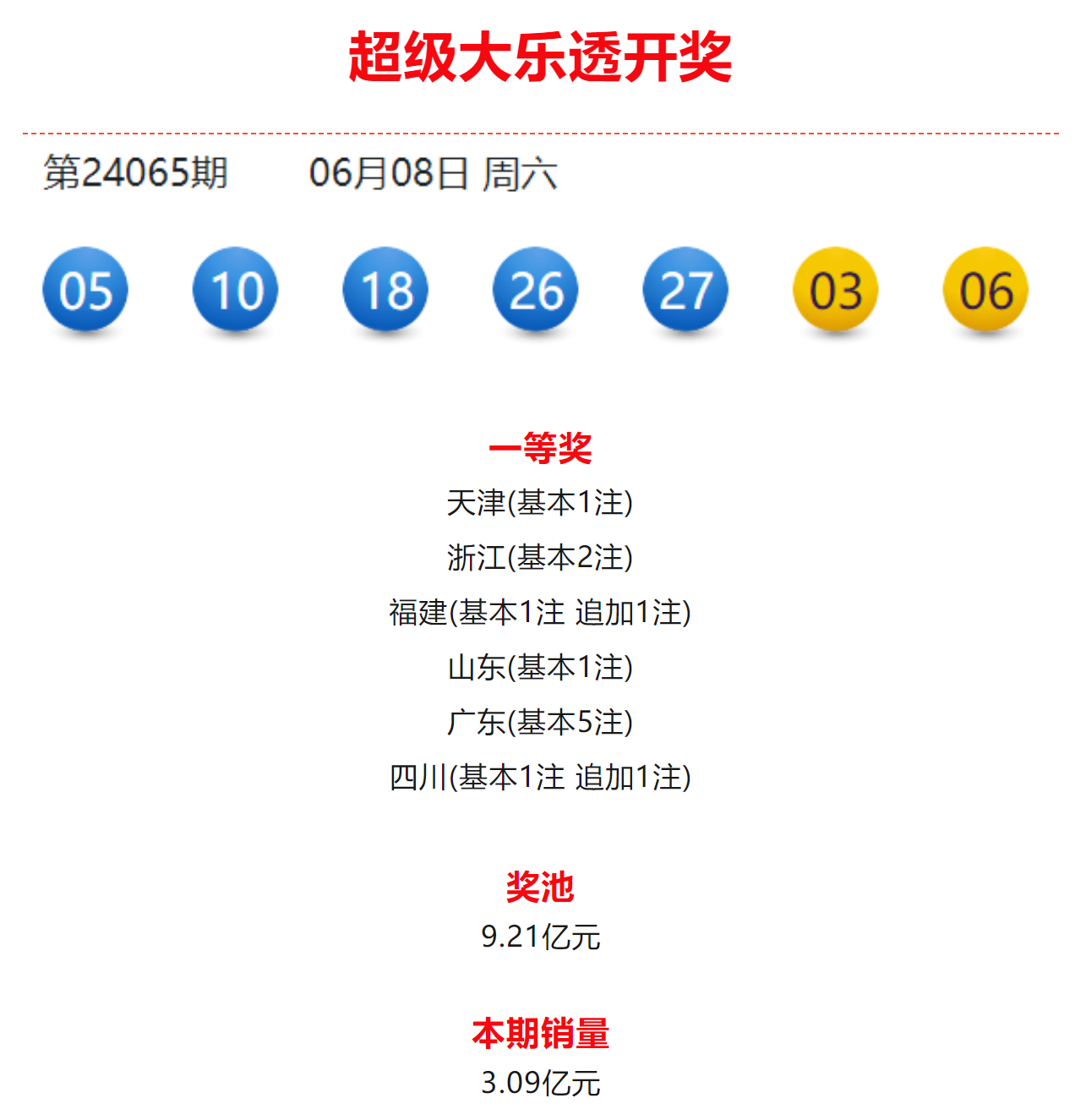 2018六开彩，理性看待彩票，享受生活乐趣六开彩开奖日期2018