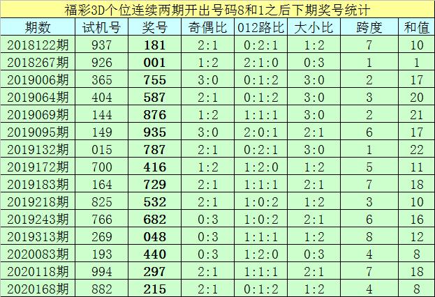 3D彩票，今晚的神秘数字3d今天晚上开什么号181