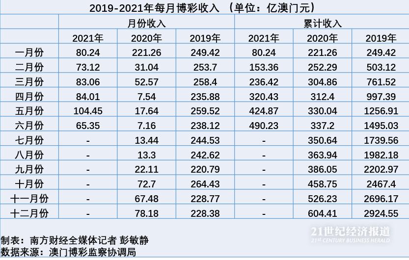 澳门特马2019年回顾与展望，彩市风云变幻，理性投注为上策（虚构文章）澳门特马2020开奖结果27期