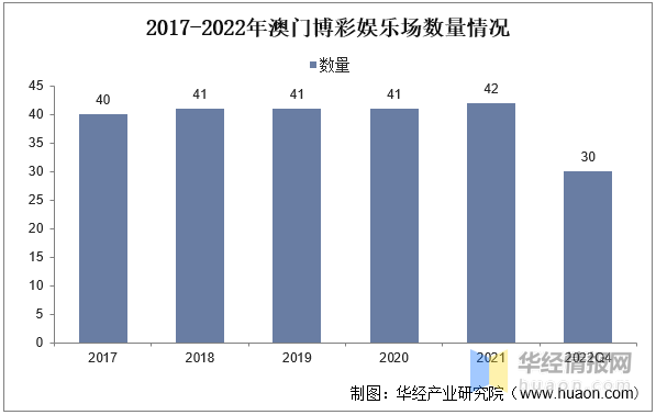 2035年展望，澳门娱乐资讯的未来趋势与挑战—以正版资料为核心探讨2023澳门正版资料大全最新版本