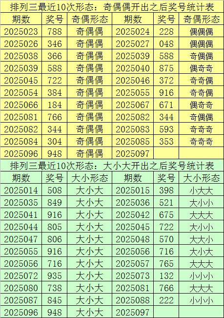 管家婆一码中肖，揭秘最新更新日期与预测技巧