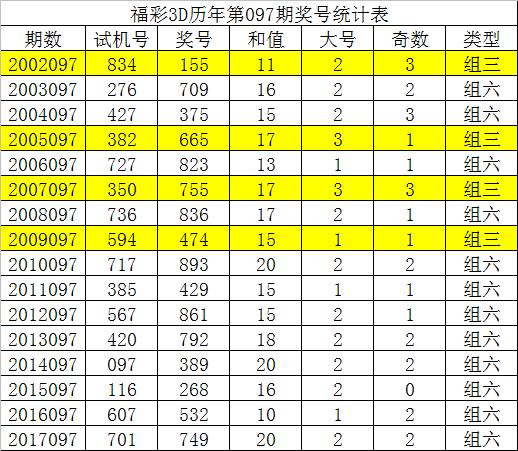 3D彩票 第2页
