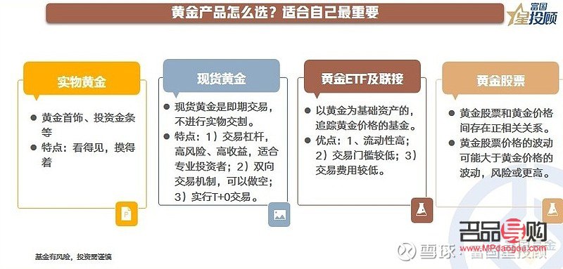风险警示