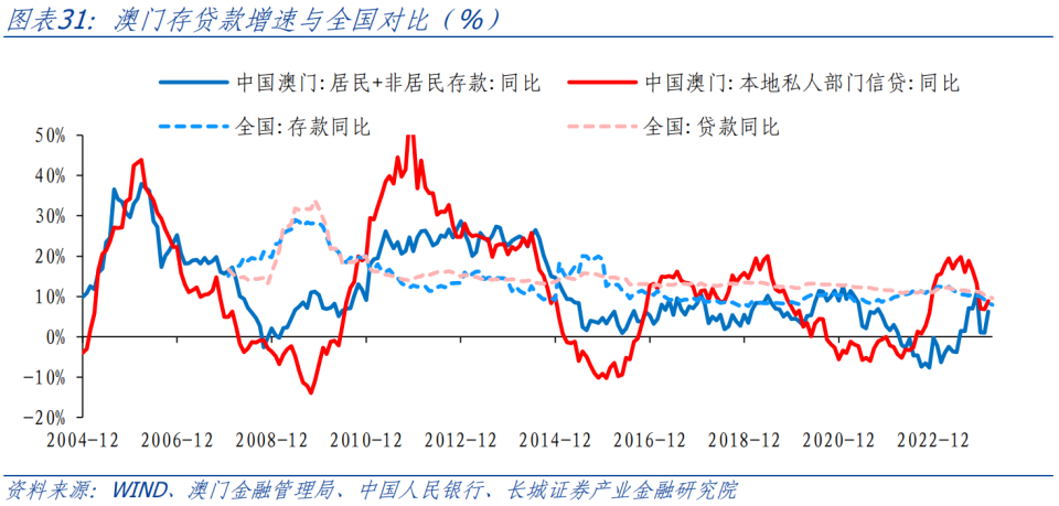 探索新版澳门开彩结果走势图,数字背后的奥秘与趋势分析2025新澳门开奖走势图