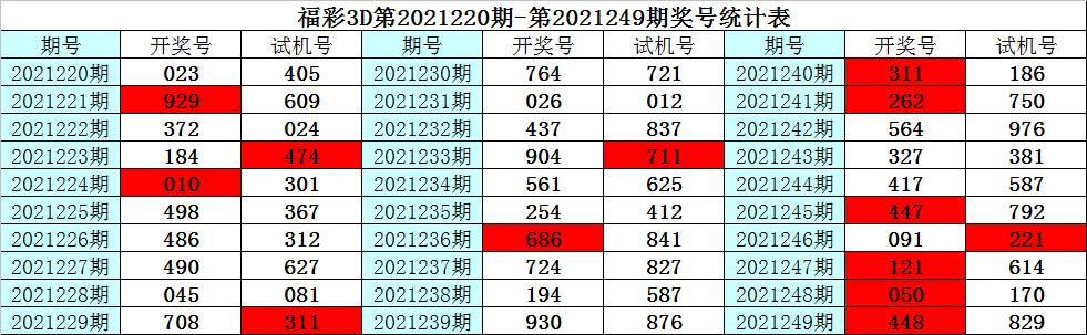 福彩3D，揭秘开机号、试机号的奥秘与开奖的三十期之旅福彩3d开机号试机号开奖号三十期查询
