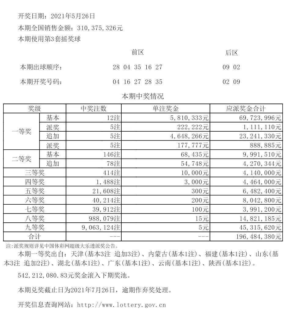 今晚六开彩，揭秘神秘的开奖结果今晚六开彩开奖结果 开奖结果是什么