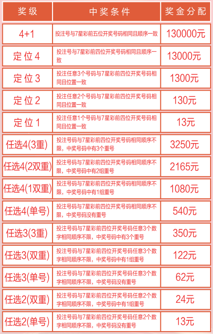 理性看待彩票游戏—以二四六天天好彩(946CC)为例