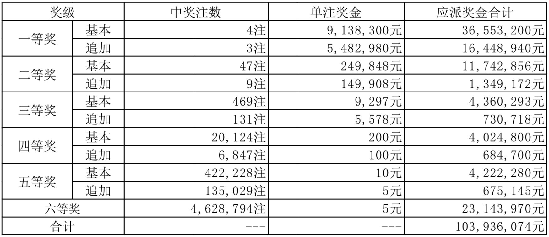 2049年新奥历史开奖记录，回顾与展望2025年新奥历史开奖结果公布