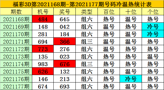 3D彩票，揭秘试机号与开奖结果的奇妙世界3D开机号试机号30期开奖结果查询牛彩网