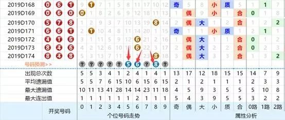 探索3D彩票的奥秘，近三十期开奖结果深度解析3d开机号试机号近30期开奖结果查询牛彩网