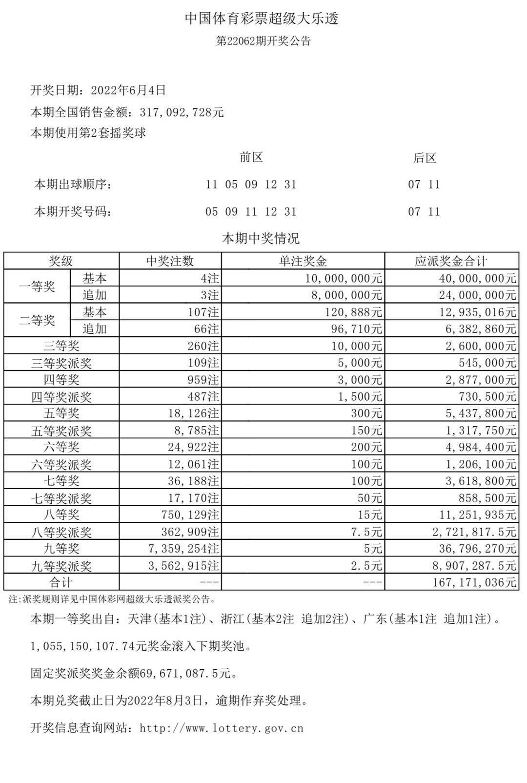 澳门六开奖结果2046