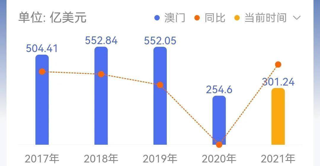 2036年澳门正版资料，未来博彩业的数字化与合规化趋势2023澳门正版资料大全最新版本