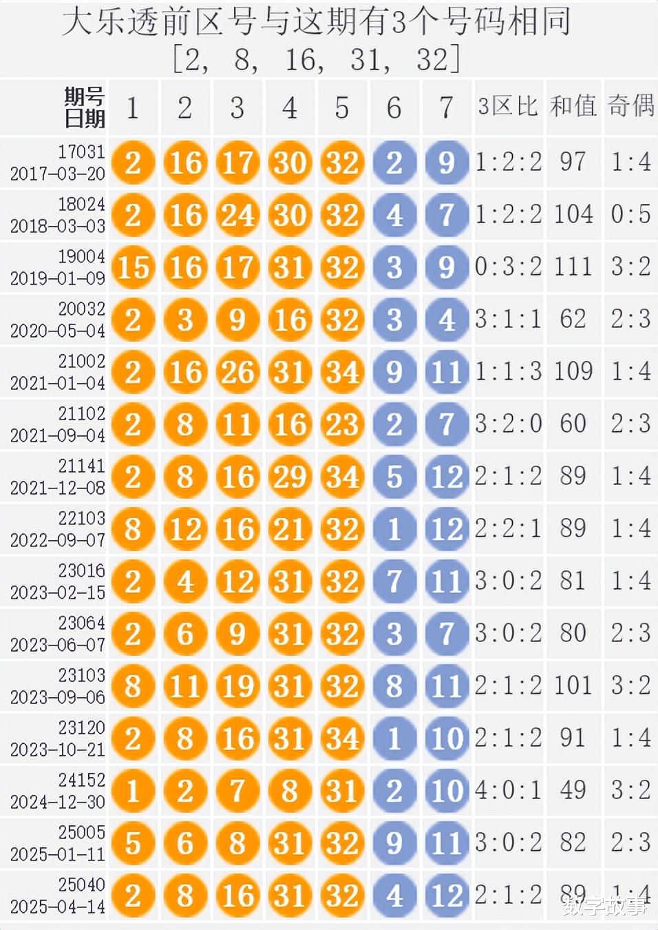 澳门天天开好彩，2046年新春大赏与未来展望2024澳门天天开好彩大全开奖结果查询