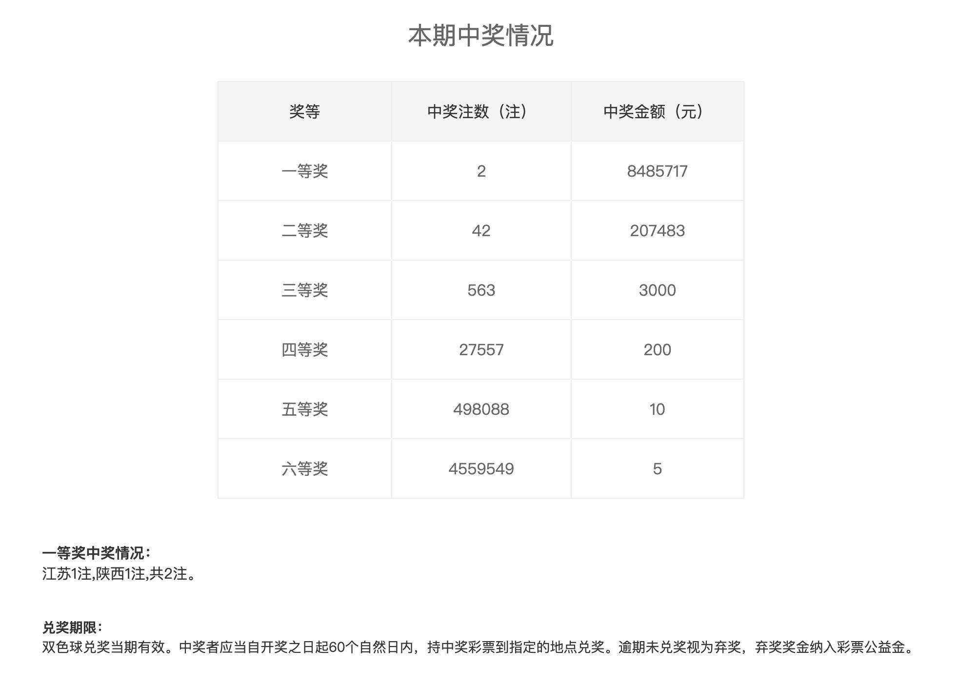 七位数开奖结果，揭秘数字背后的幸运与梦想七位数开奖结果号码查询表最新消息今天