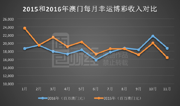 2014澳彩管家婆资料传真，揭秘澳门博采业背后的数据与趋势