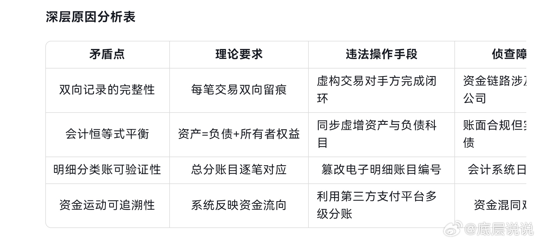 管家婆期号精准预测，揭秘免费资料背后的真相
