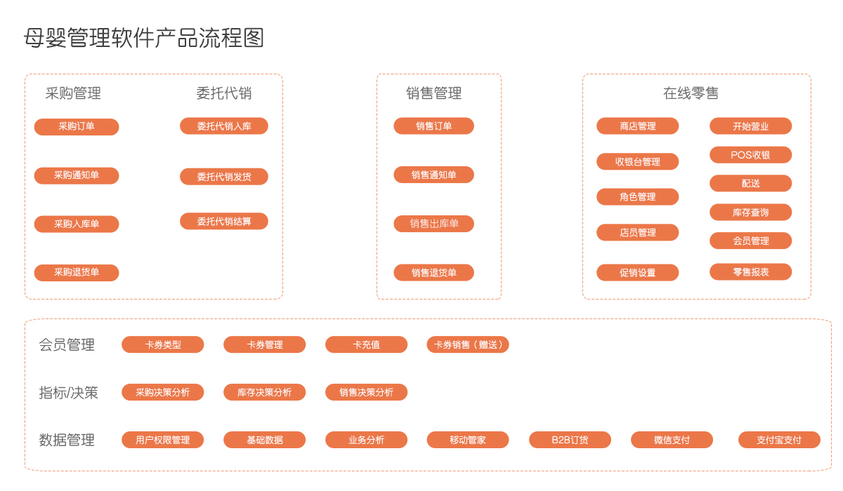 管家婆八肖版资料大全，解锁高效管理与决策的秘密武器管家婆―八肖版100