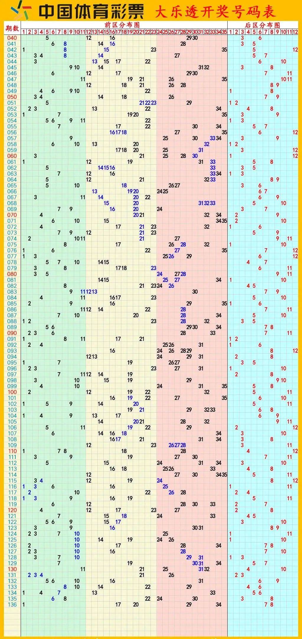 澳门彩历史开奖结果走势图，透视数字背后的故事新澳门彩历史开奖结果记录大全