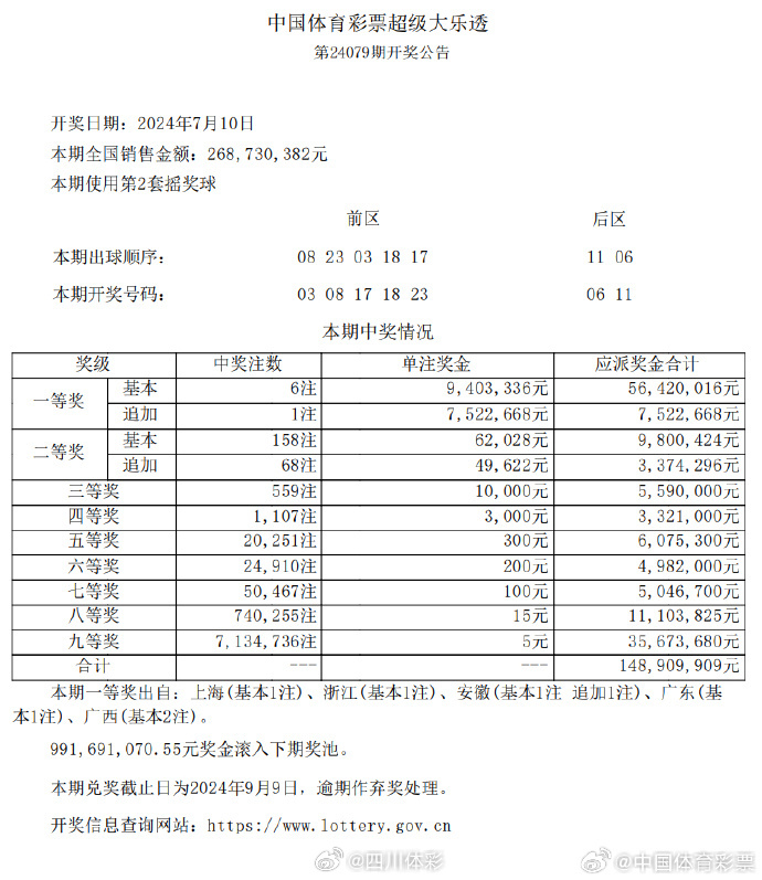今晚六给彩，揭秘开奖号码背后的故事与理性投注建议今晚六给彩开奖号码 今天晚上