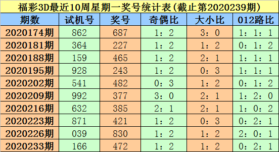 今日3D彩票，揭秘开机号与试机号的开奖奥秘今天3d开机号和试机号结果查询