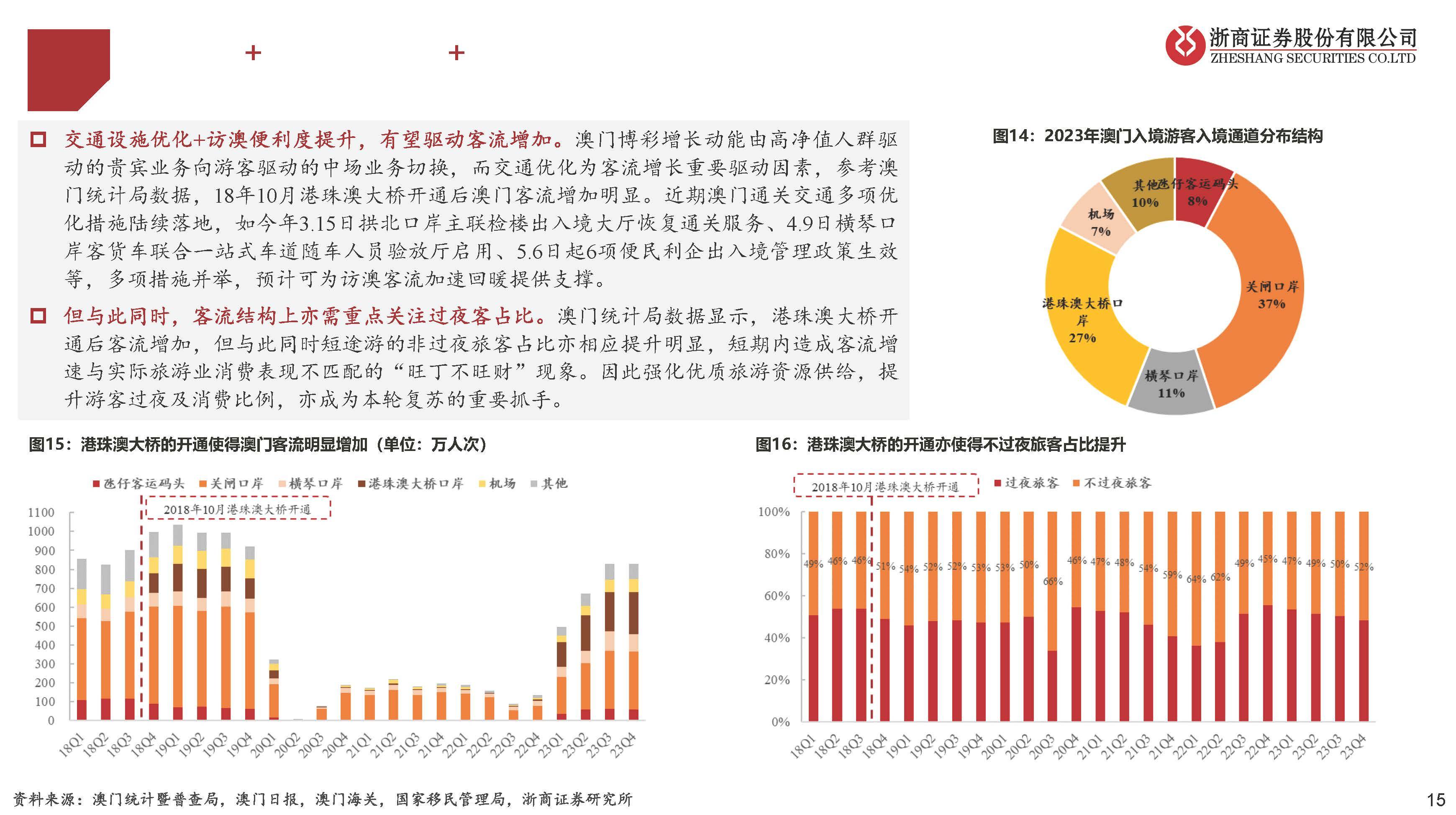 澳门六开彩2019-至未来展望，年度资料解析与趋势探讨