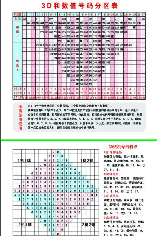 今日3D试机号与开机号的奥秘今天3d试机号开机号是什么号码彩经网