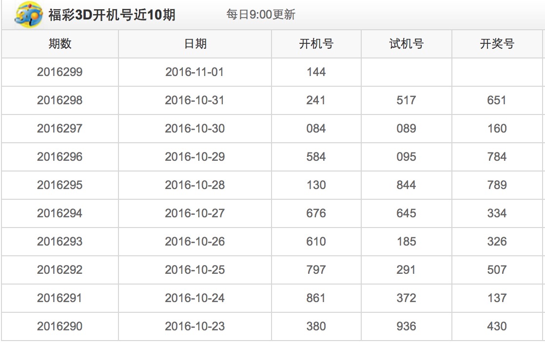 今日3D试机号与开机号的奥秘今天3d试机号开机号是什么号码彩经网
