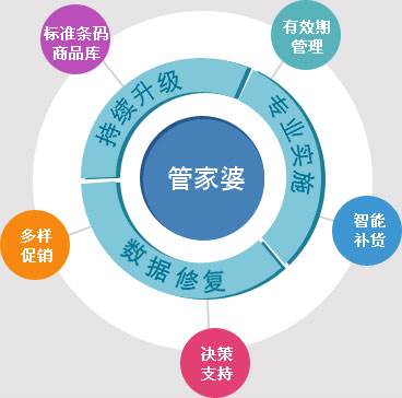 管家婆资料精准大全，打造高效管理与决策的利器