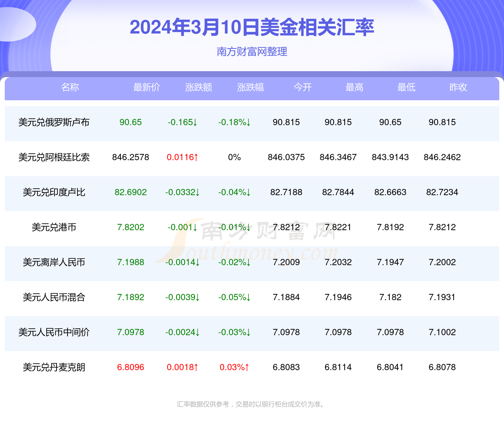 澳门新彩