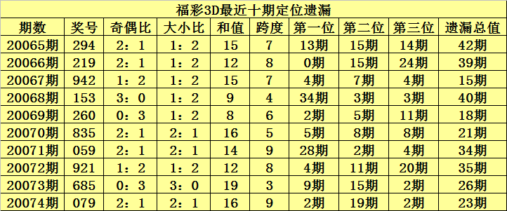 探索3D彩票的奥秘，近三十期开奖结果与试机号分析3D开机号试机号近30期开奖结果查询?