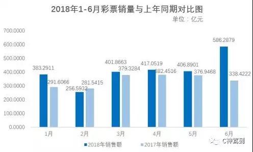 2046年香港今期开奖结果查询，透视未来彩票文化的数字化变革2024年香港今期开奖结果查询结果是什么