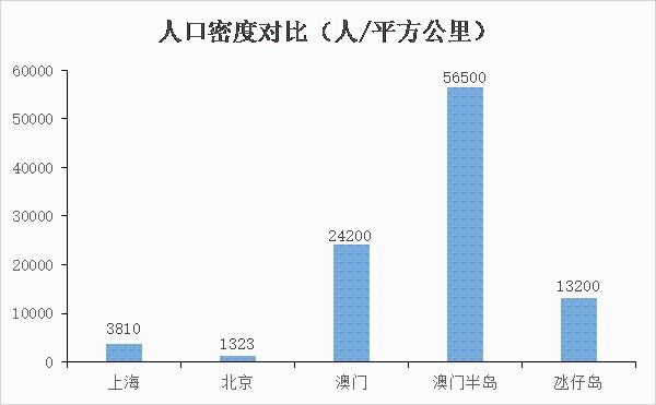 澳门开奖