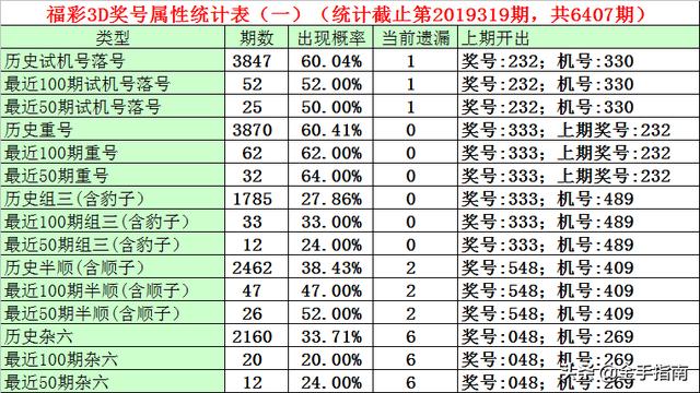 今日3D开机号与试机号的查询结果分析今天3d开机号试机号查询结果昨晚