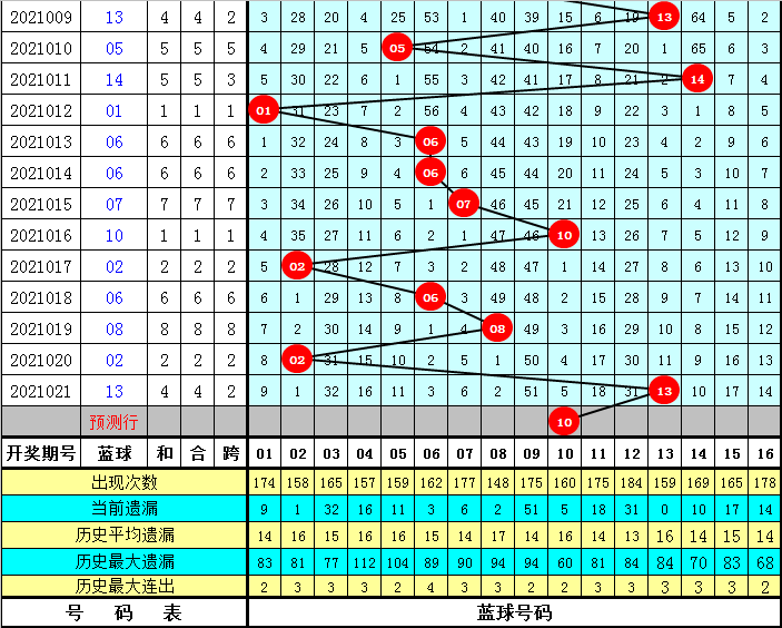 澳门六开彩今日揭晓，数字背后的幸运与期待澳门开奖直播app下载