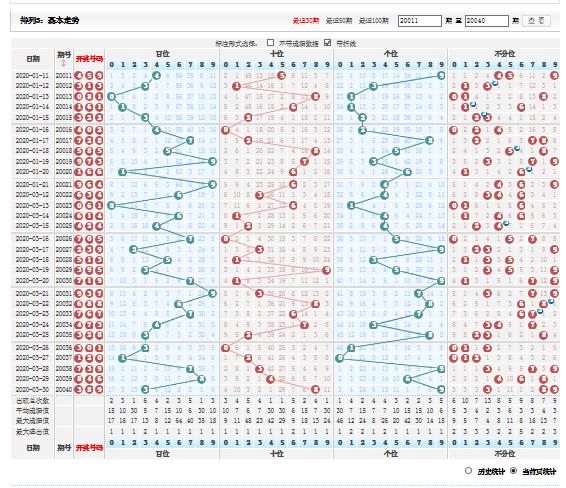 江西十一选五，揭秘走势图背后的一定牛策略江西十一选五基本走势图表电视版
