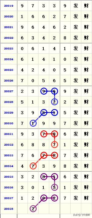 2038年香港历史开奖号码记录，见证时代变迁的数字轨迹2021年香港近30期开奖号码