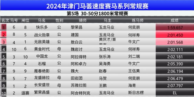 免费马会传真论坛，赛马的智慧与激情的交汇马会传真论坛免费资料十年
