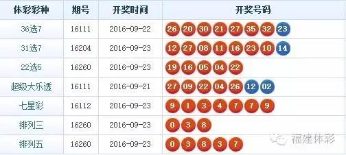 七位数开奖结果，揭秘数字背后的幸运与梦想七位数开奖结果开奖号