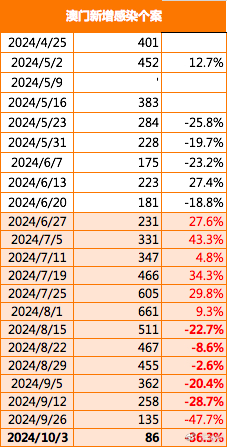 澳门2035，历史开奖记录的数字化探索与未来展望新澳门2023历史开奖记录查询表347期