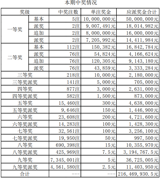 澳门今期开奖结果揭晓，2019年回顾与展望澳门今期开奖结果是什么2021年